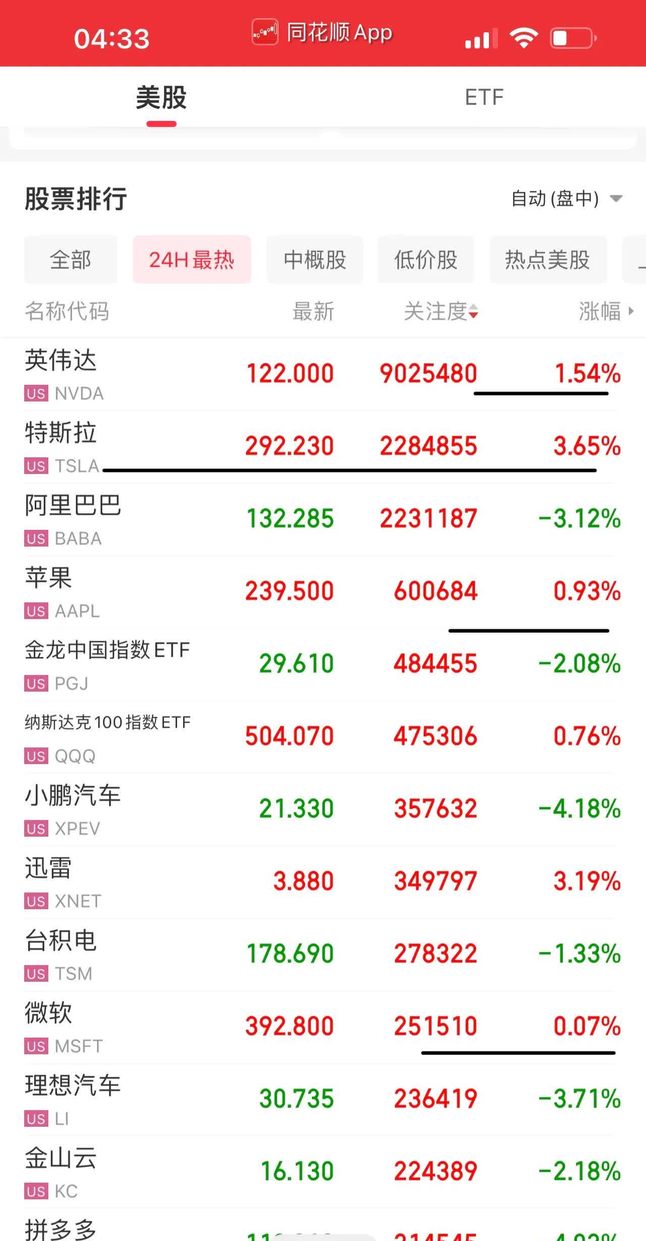 全球市场：美股三大指数均收涨近1% 特斯拉大涨逾8% 美油大跌超7%