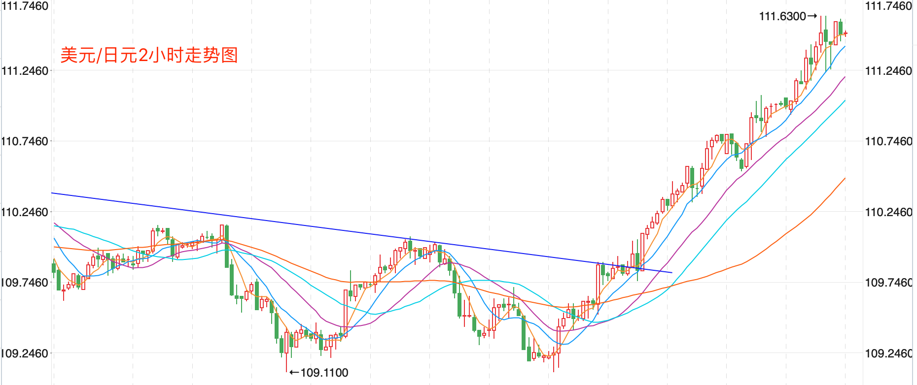 美联储鹰派副主席突释鸽声：通胀压力可控下支持下月降息