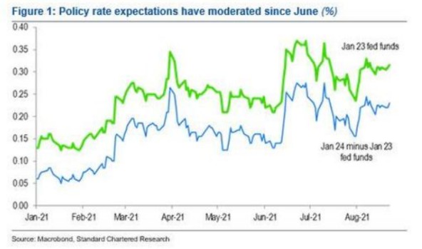 “下月降息”声音悄然浮现！今晚整个华尔街将紧盯鲍威尔