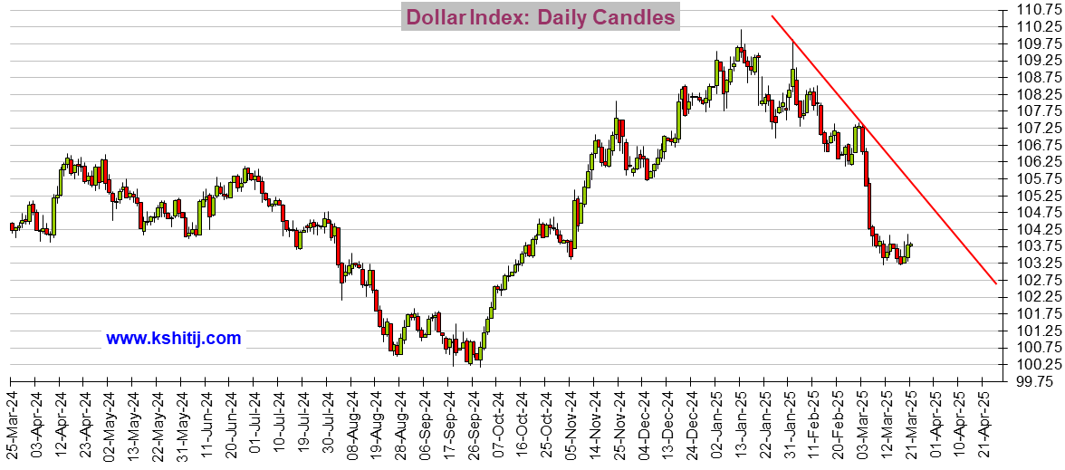 美元吸引力下降 全球央行转向黄金、欧元与人民币