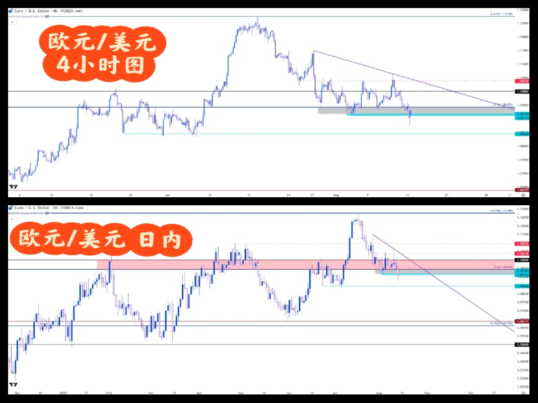 美元吸引力下降 全球央行转向黄金、欧元与人民币