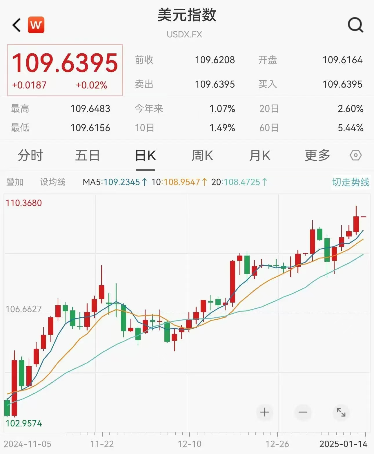 全球市场：美股三大指数均收涨超1% 中国金龙指数涨逾3% 国际油价大跌超6%