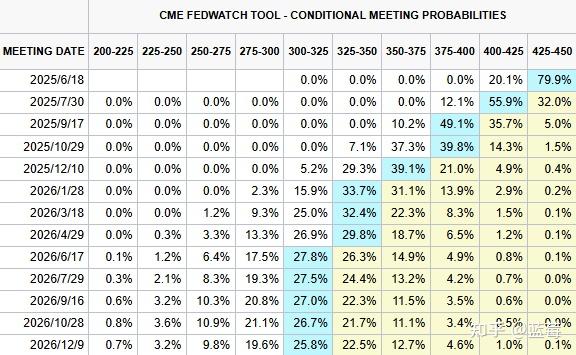 美联储爆出大消息!降息路径突生变数