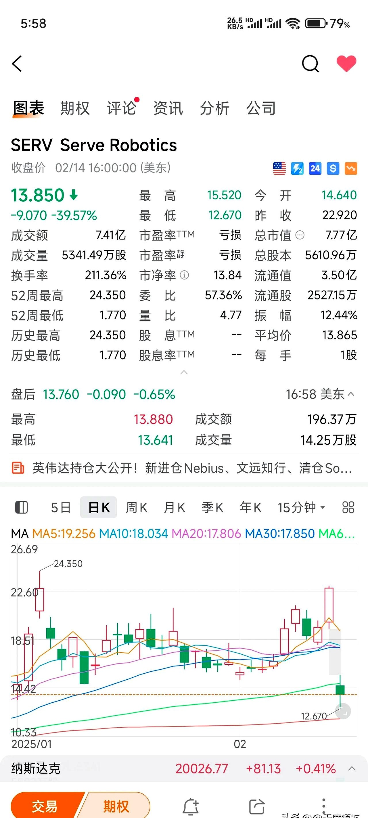 全球市场：美股三大指数涨跌不一 英伟达创历史新高 稳定币第一股Circle跌近11%