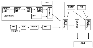 方向、措施、监管明确 香港数字资产发展 “路线图” 来了 ！