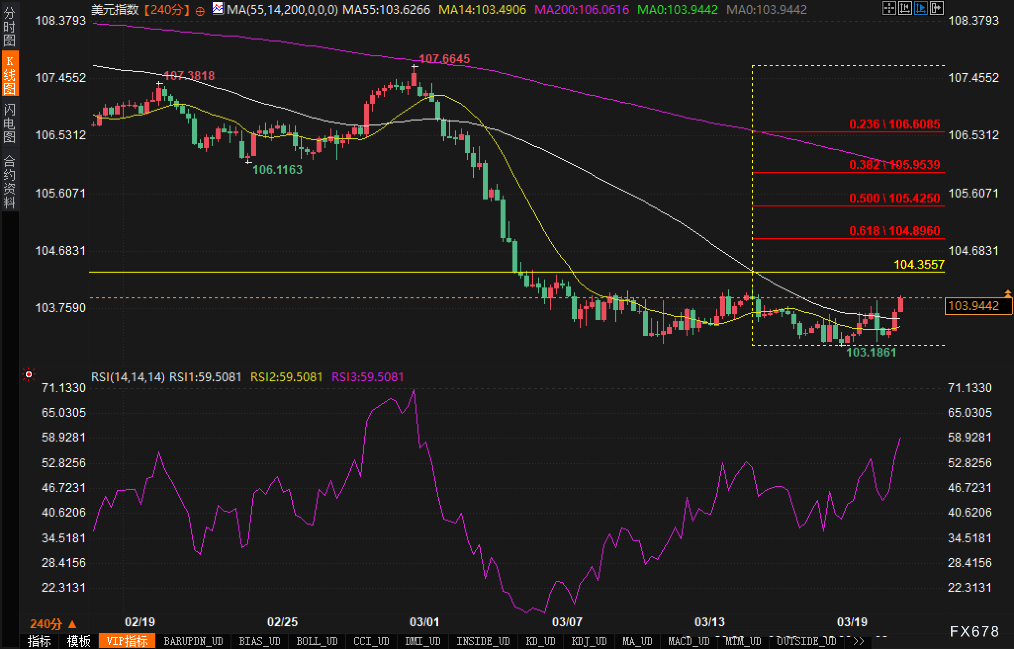 全球汇市风起云涌！美元指数跌破97关口