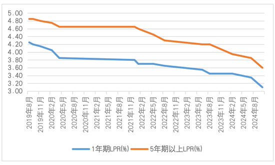 美国一季度GDP终值超预期下调至-0.5% 多项指标创近年最大降幅