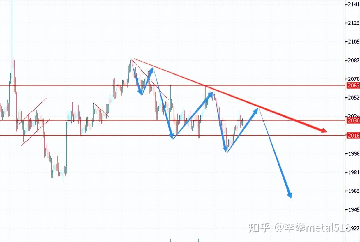 古尔斯比：美联储主席只有一位 特朗普提前宣布的继任者不会对货币政策产生影响