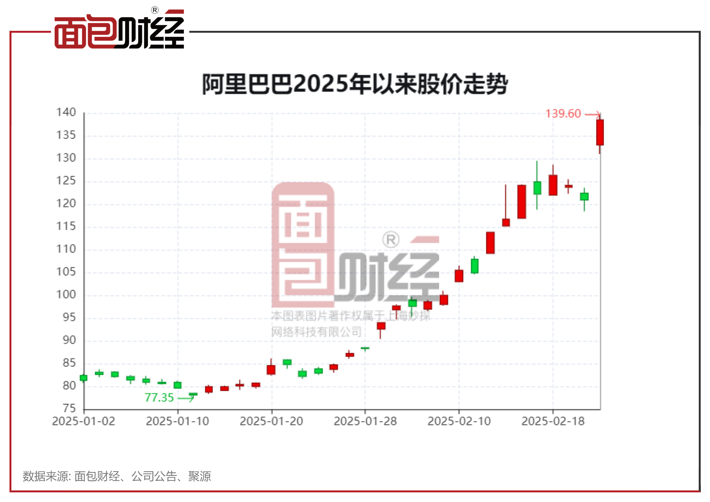 美元指数跌破97关口！创2022年2月以来新低 美债价格攀升！