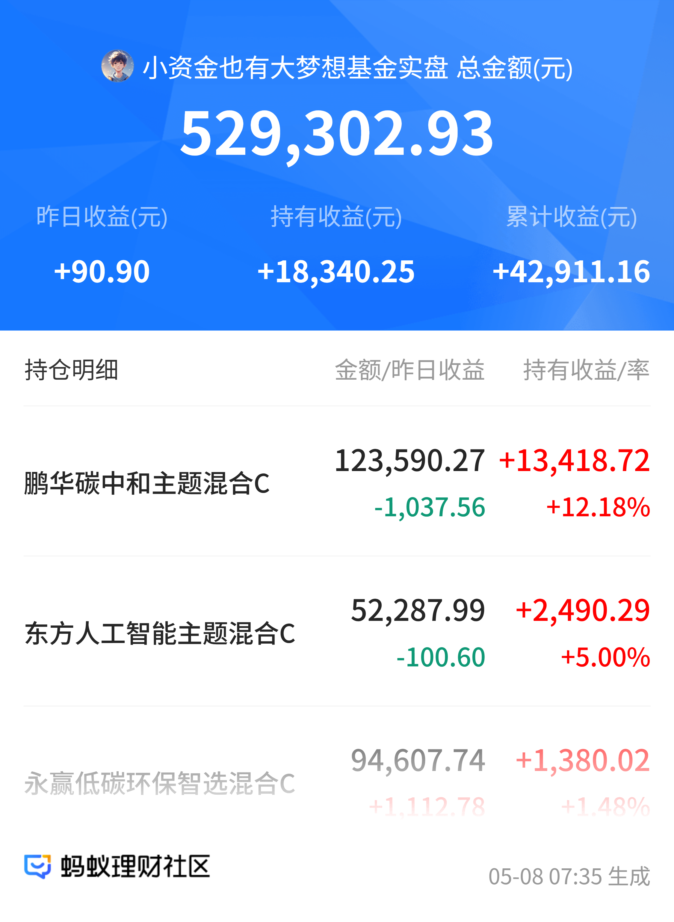 全球市场:美股收涨 纳指、标普500指数逼近历史新高 小米集团ADR涨近10%