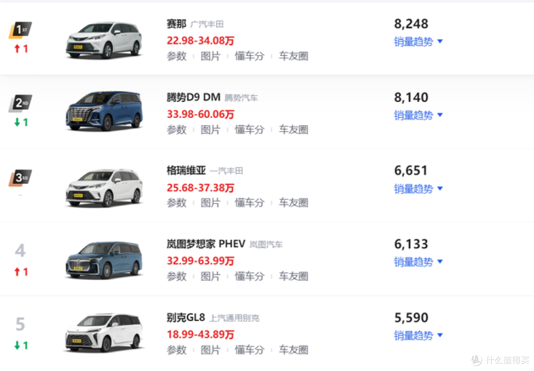 MPV周销量榜出炉 岚图梦想家2720台问鼎冠军