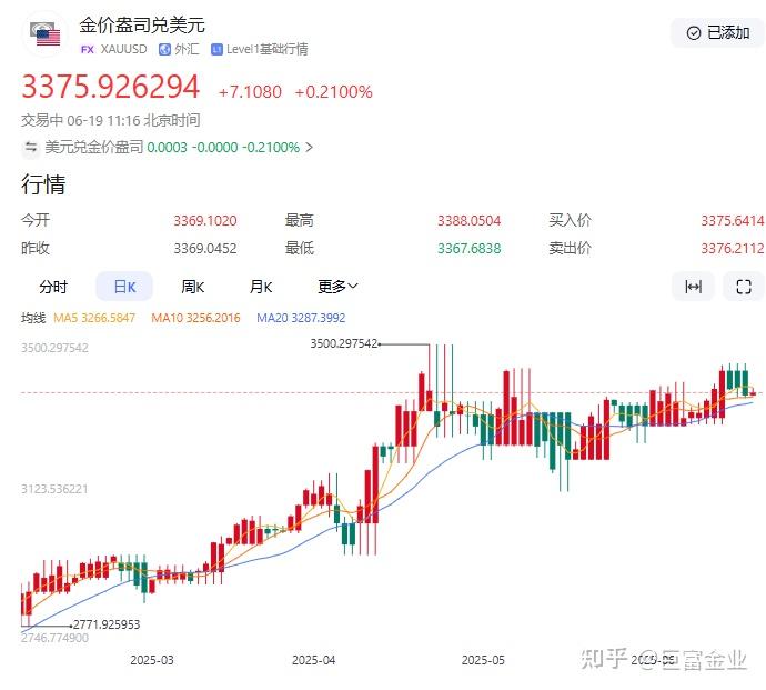 7月降息预期再遭多位联储官员 “泼冷水” 市场关注美联储“影子主席”人选
