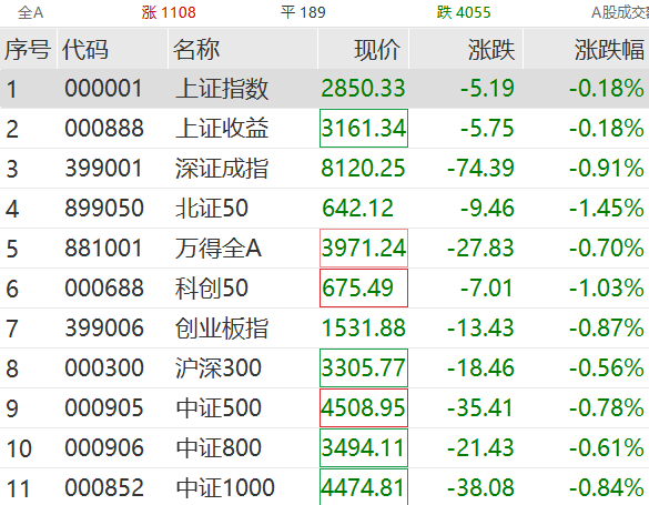 集体拉升！关税传出重磅消息！10项贸易协议即将达成