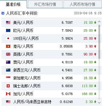 大消息！超30亿美元额度！外汇局最新发放