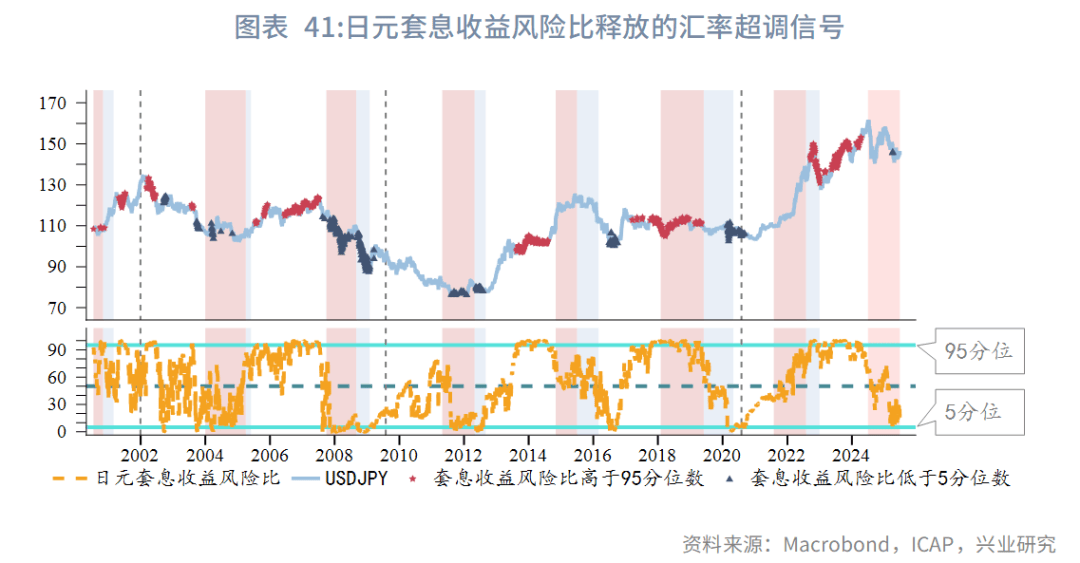 美元半年贬值逾10%之际 各央行行长：其主导地位短期内仍难撼动