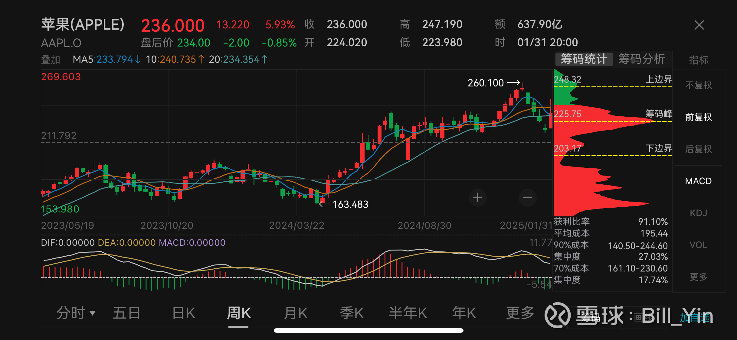 高盛：美股涨势在7月份能够持续 到了8月可能开始回落 预计年内降息三次