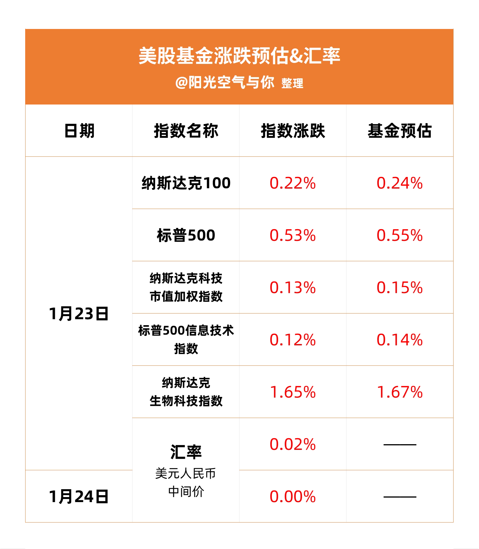 美联储主席：关税政策促使美联储暂停降息 7月是否降息取决于数据