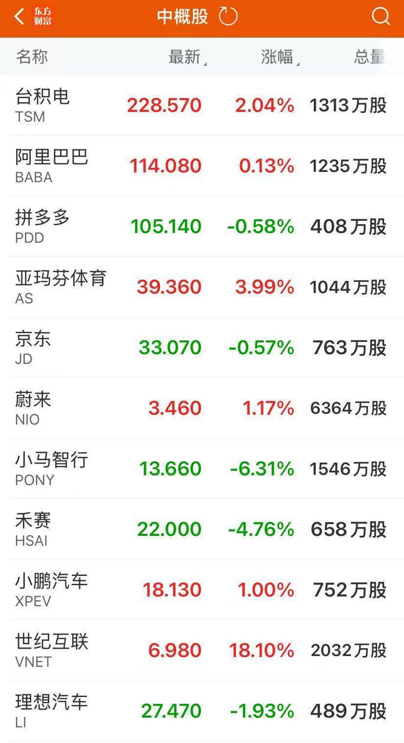 全球市场：标普、纳指再创收盘新高 特斯拉涨近5% 美油涨逾3%