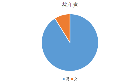 219票赞成、213票反对 美众议院通过程序性投票推进“大而美”法案！