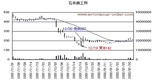 散户创历史新高！日本掀起炒股热潮 受他影响大！