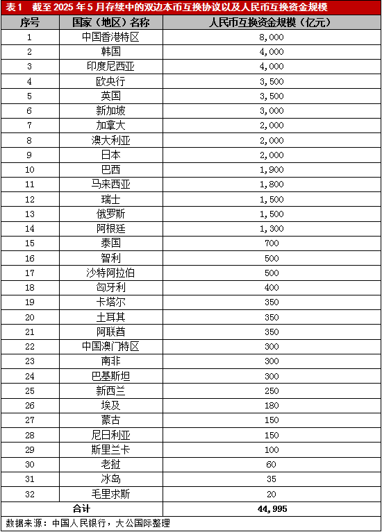 降低国际机构接入门槛 人民币跨境支付系统将迎新规 “朋友圈”持续扩容