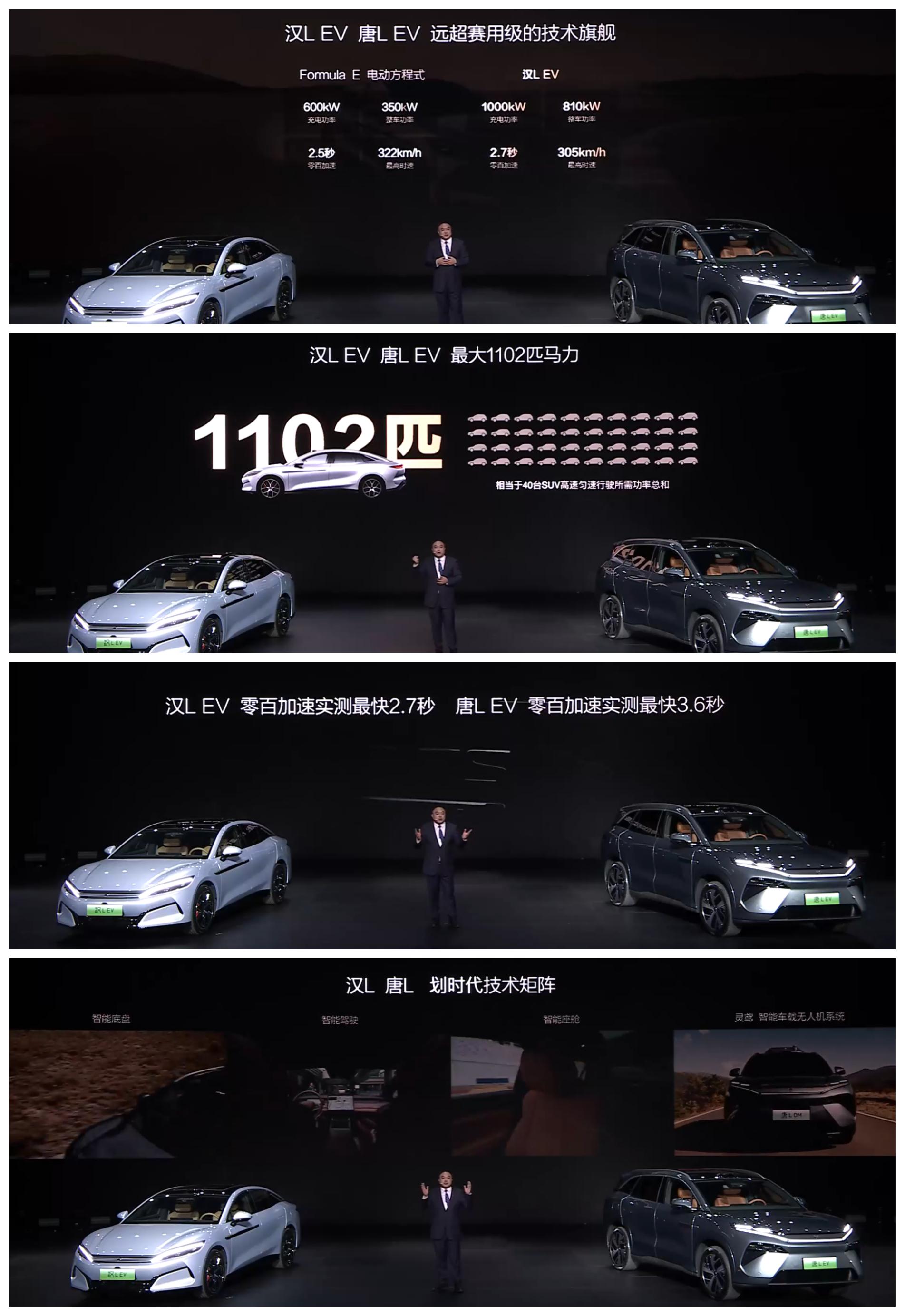比亚迪汉家族交付破百万 汉L赛道体验日开幕