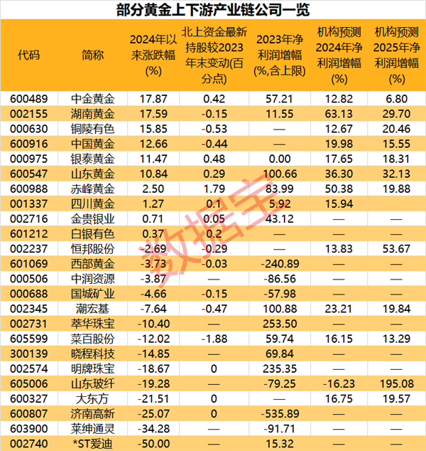 央行“八连增”黄金 下半年金价走势还乐观吗？机构依旧看好后续表现