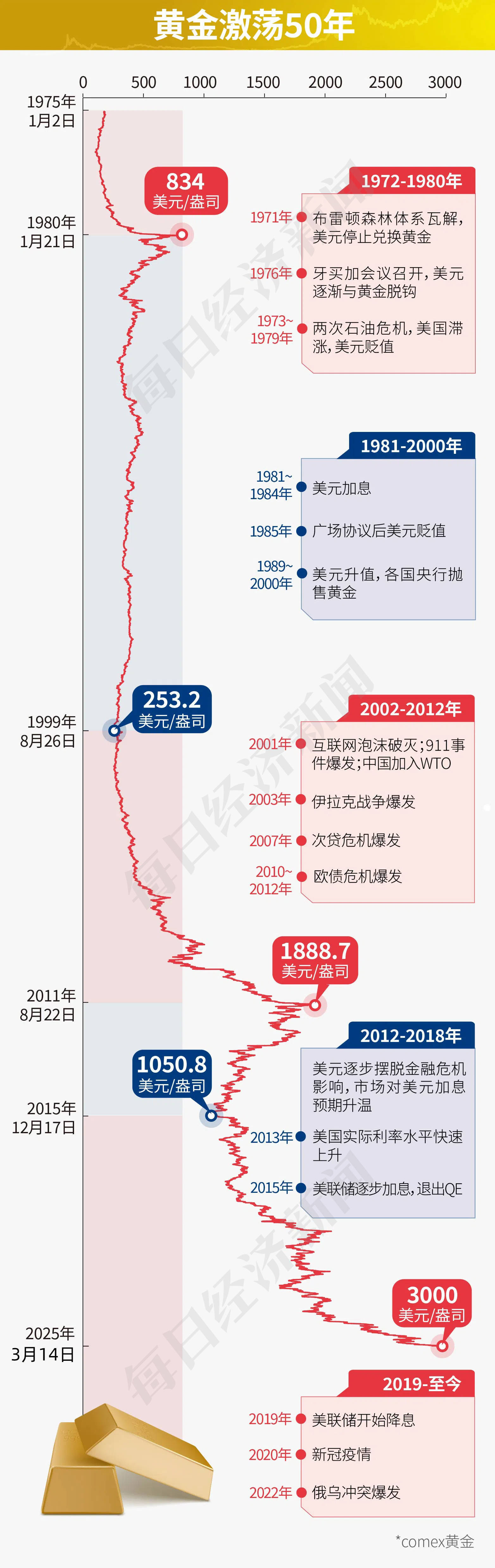 央行“八连增”黄金 下半年金价走势还乐观吗？机构依旧看好后续表现