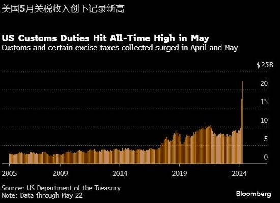 美国总统特朗普宣布对韩国和日本征收25%的关税