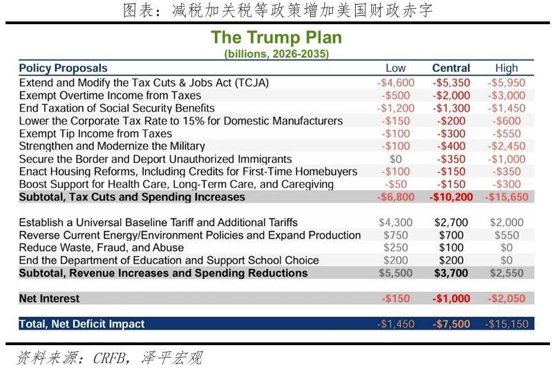 美国白宫：特朗普拟将“对等关税”暂缓期延长至8月1日