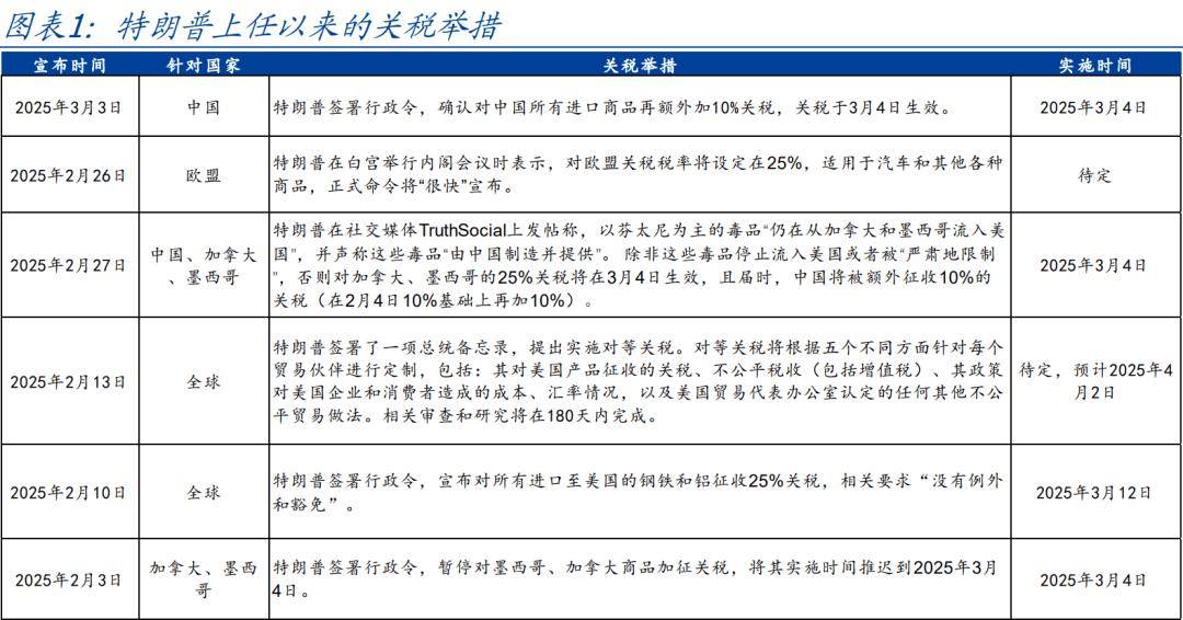 特朗普：“对等关税”将于8月1日开始实施