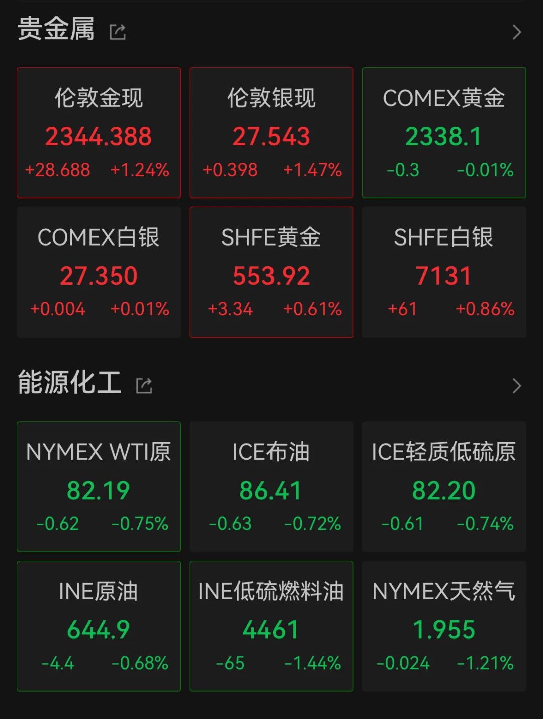 美银上调标普500指数目标价：企业能够维持盈利预期