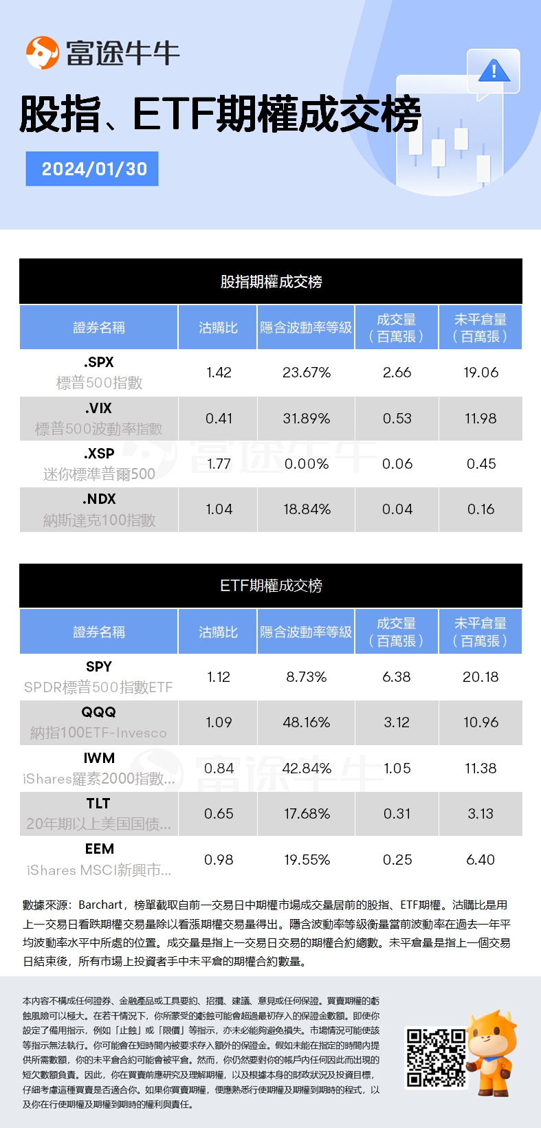 美银上调标普500指数目标价：企业能够维持盈利预期