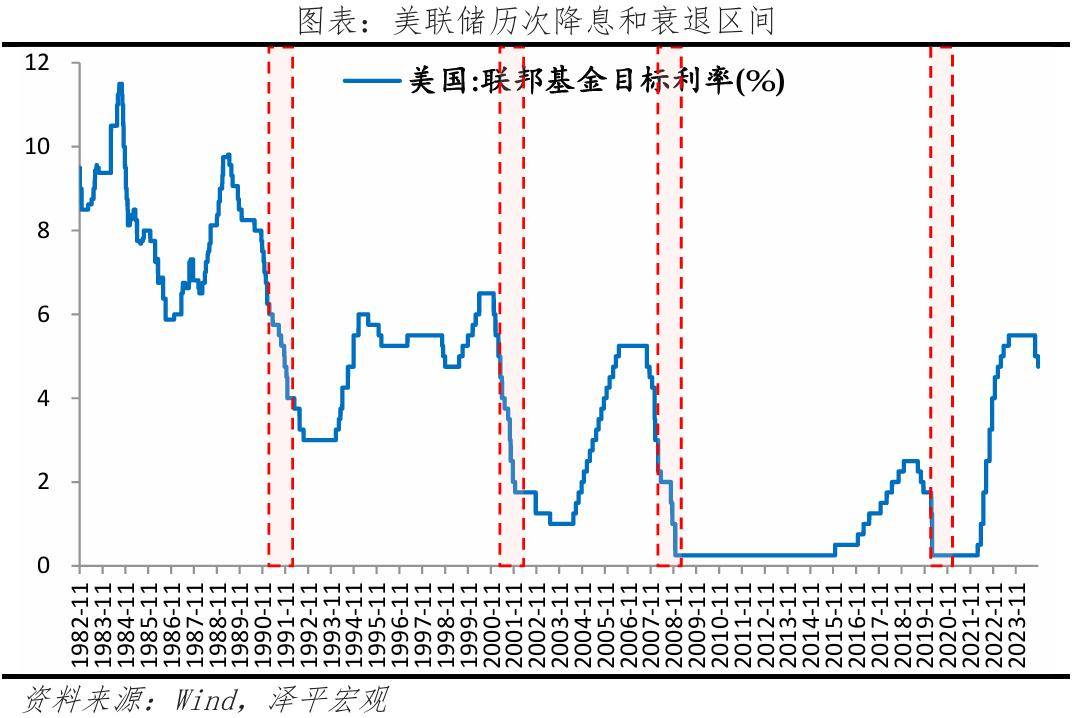 特朗普称美联储利率至少偏高3个百分点