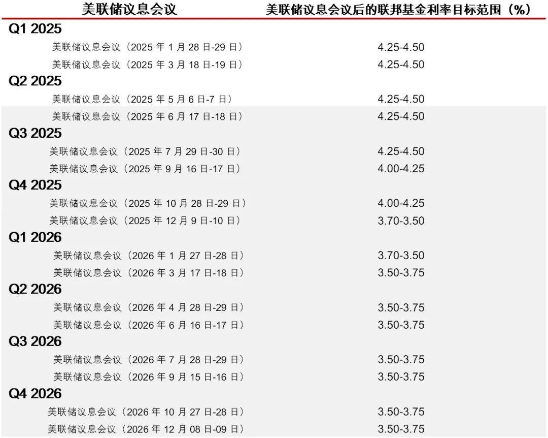 美联储公布6月会议纪要 经济前景不确定性居高不下