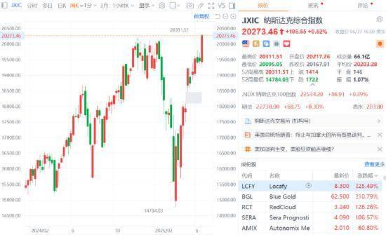 全球市场：纳指、标普携手英股创新高 比特币刷新纪录高位 加密货币概念股普涨