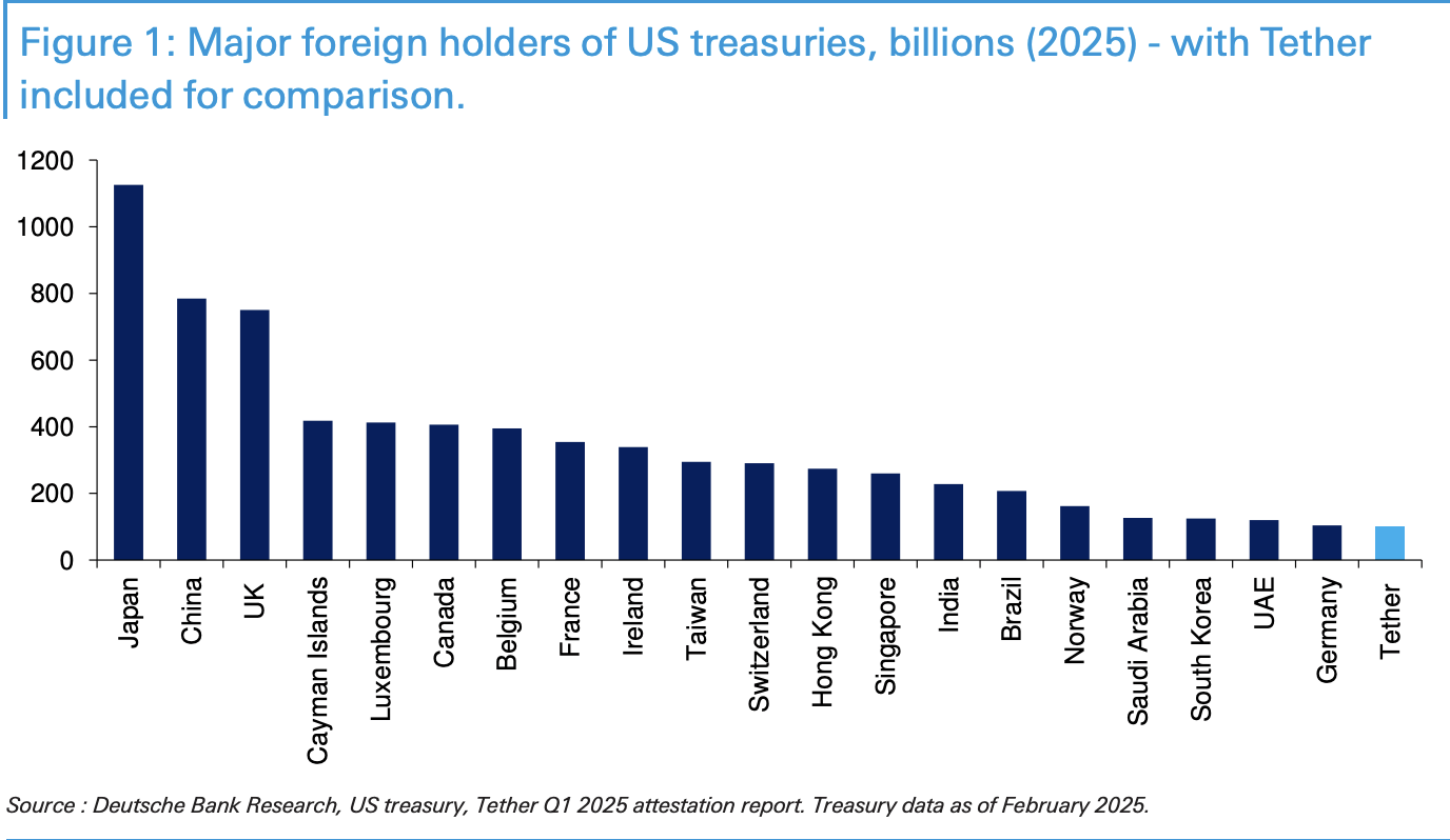 国际清算银行再发警告:稳定币迅速扩张给监管机构带来了新的风险