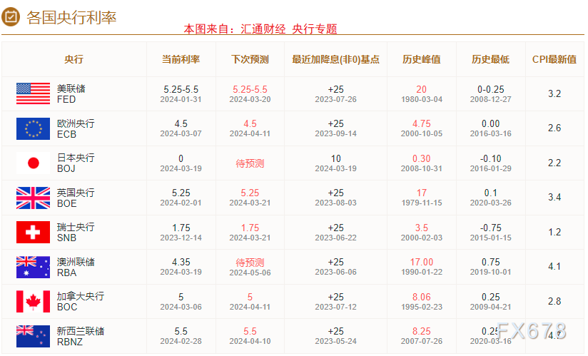 美联储鸽派票委警告：特朗普最新一轮关税威胁恐推迟降息进程！