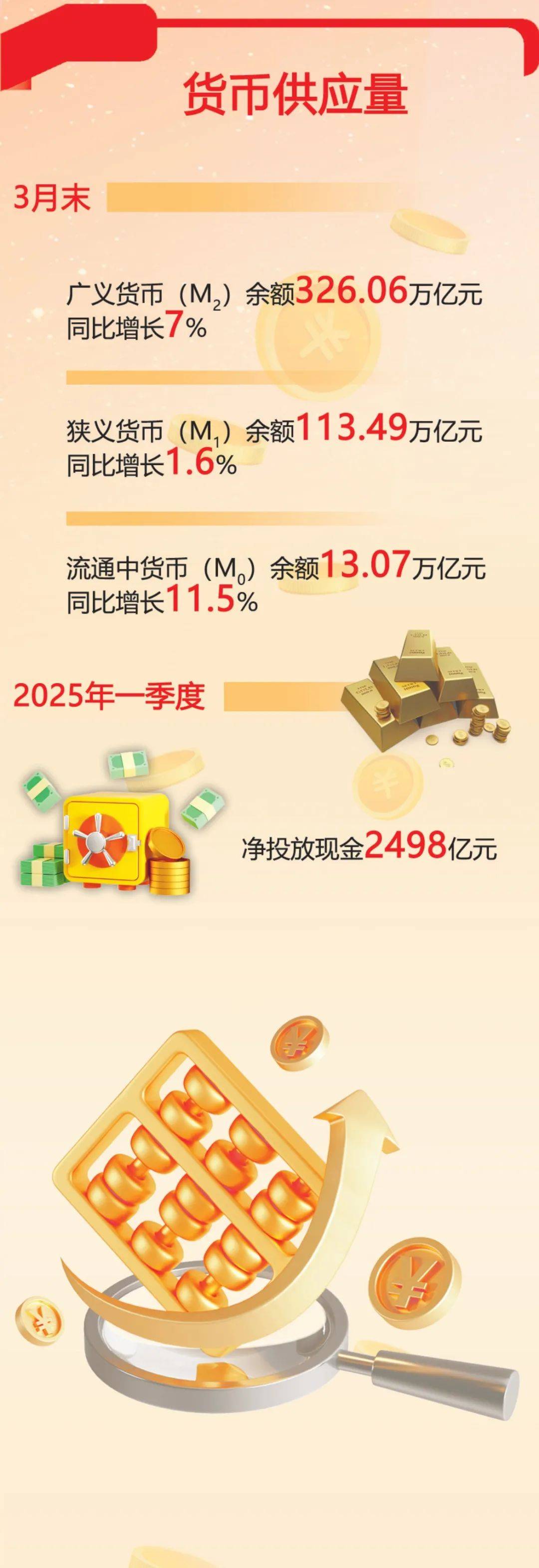 央行：上半年人民币贷款增加12.92万亿元 6月末M2余额同比增长8.3%