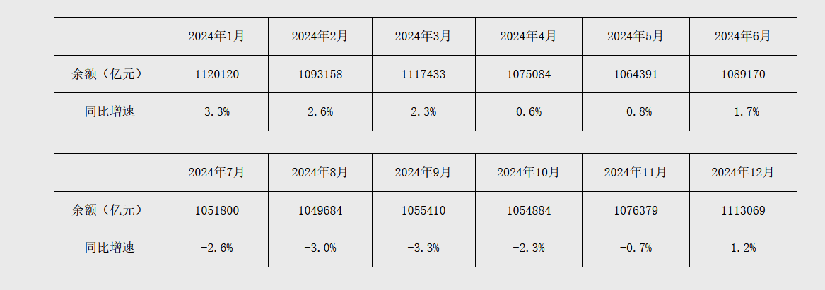 央行：上半年人民币贷款增加12.92万亿元 6月末M2余额同比增长8.3%