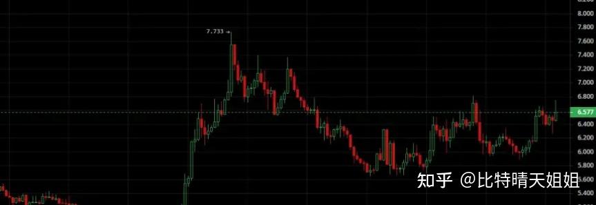 见证历史！加密货币的涨势仍在持续！牛市周期进入下一阶段？