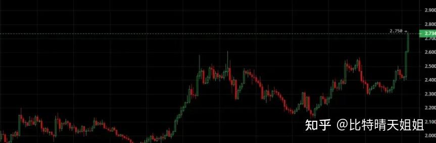 见证历史！加密货币的涨势仍在持续！牛市周期进入下一阶段？