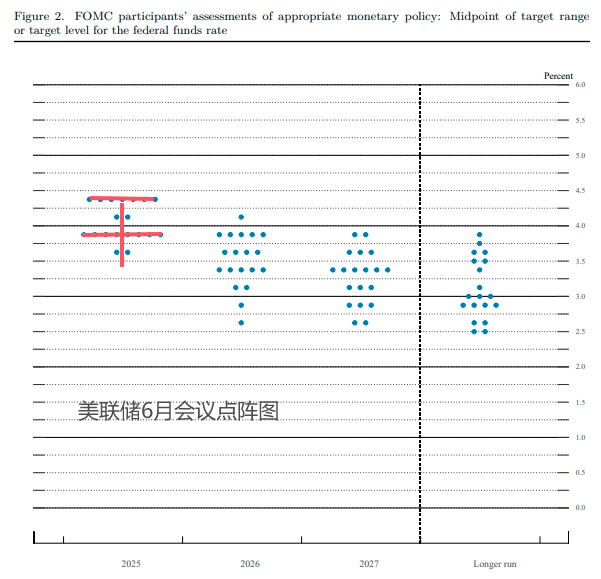 特朗普VS鲍威尔！谁更“懂”美国经济 今晚CPI揭晓答案