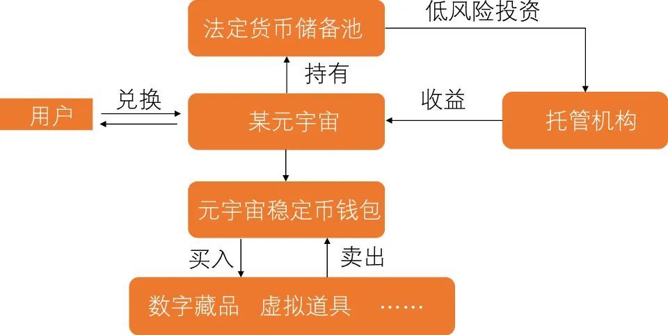 京东蚂蚁跑步入局稳定币 为何专家建议普通人不要急于试水?