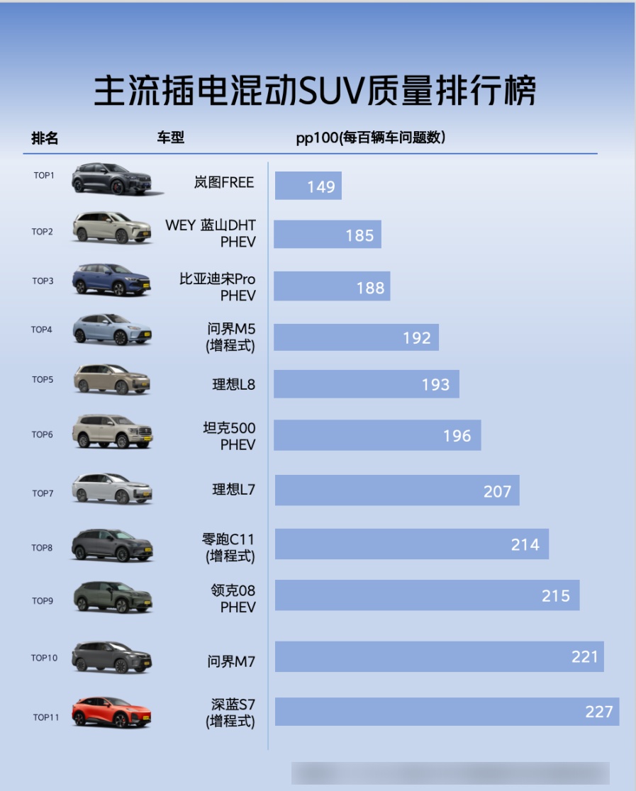 全能战士岚图FREE+领衔 一周重磅新车盘点