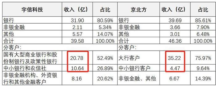 美国银行准备发行稳定币 其他华尔街大行也跃跃欲试