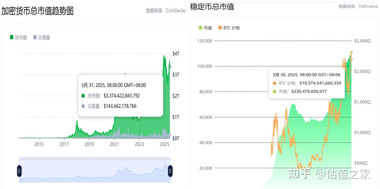 美国国会正式批准稳定币法案 待特朗普签字生效