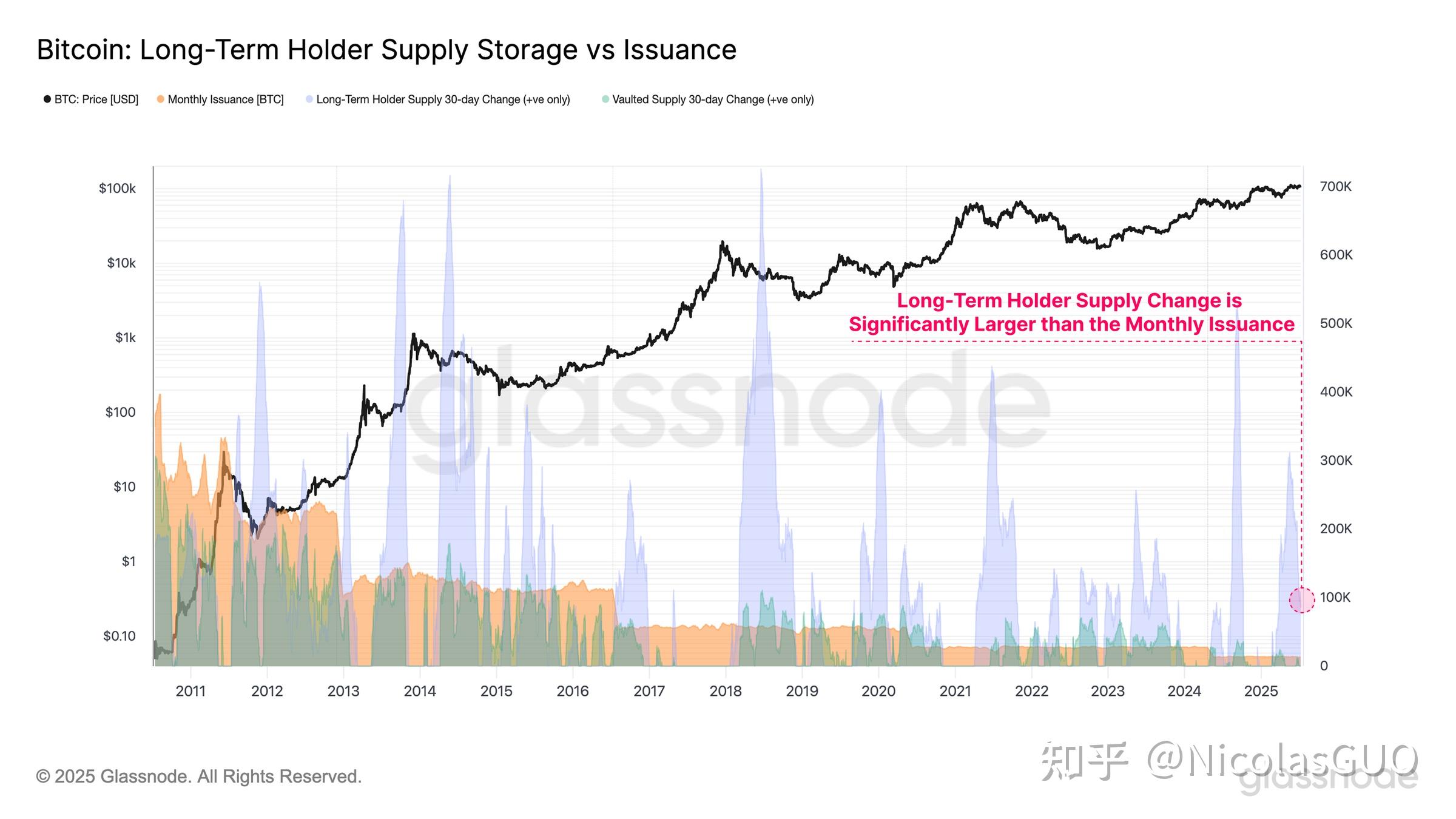 比特币飙涨背后:仍由散户主导 机构投资者需求才刚“萌芽”!