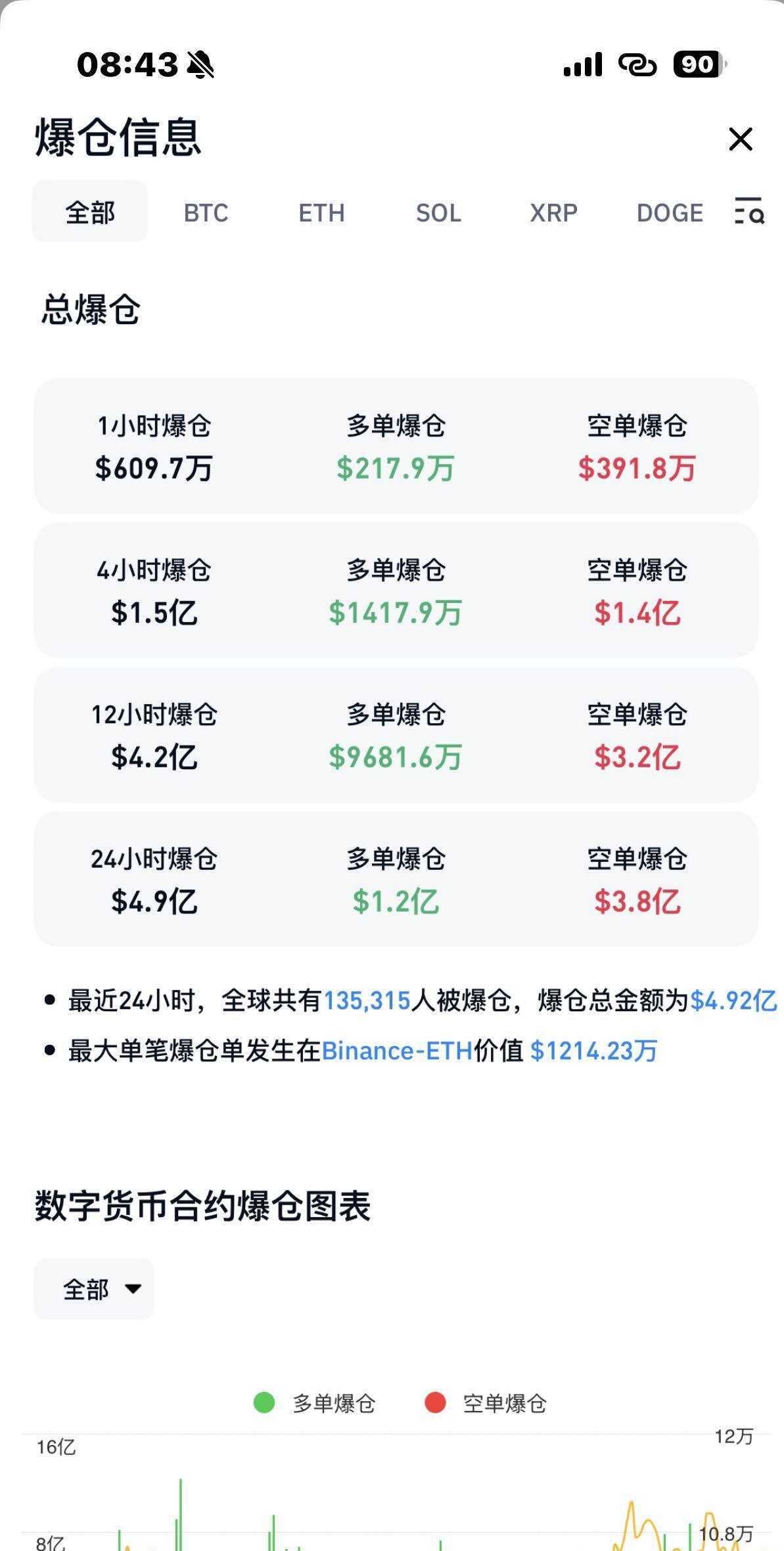 比特币飙涨背后:仍由散户主导 机构投资者需求才刚“萌芽”!
