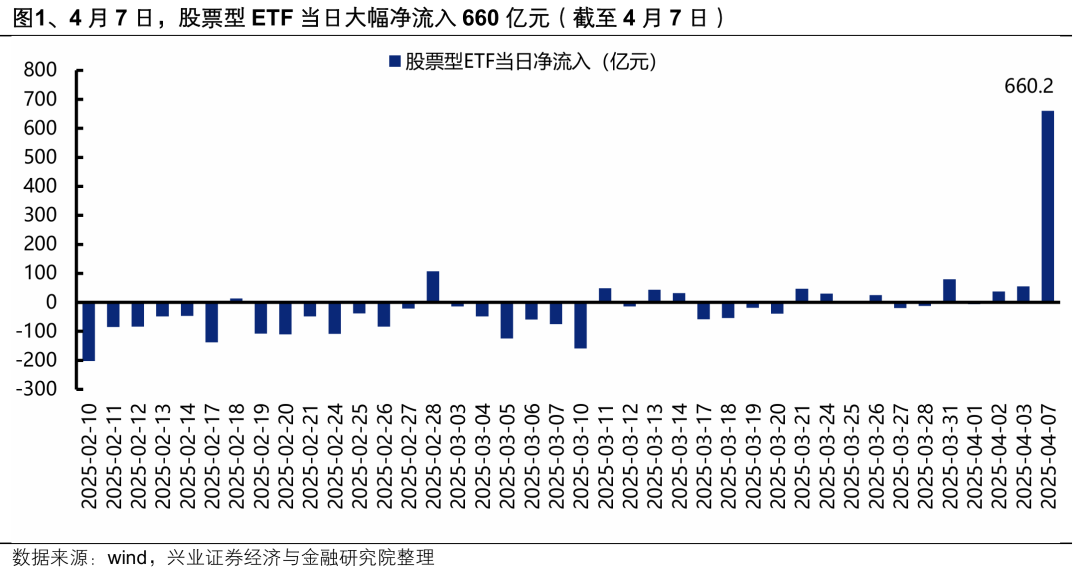中国连续3个月减持美国国债！海外投资者大幅增持美国长期证券